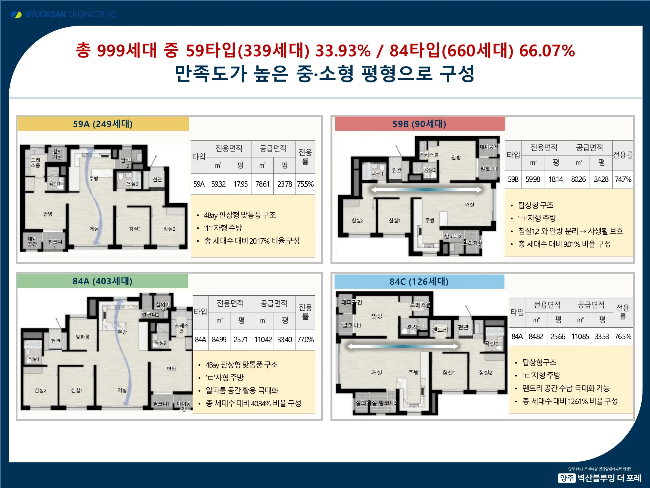 양주 벽산블루밍 더포레 세대안내