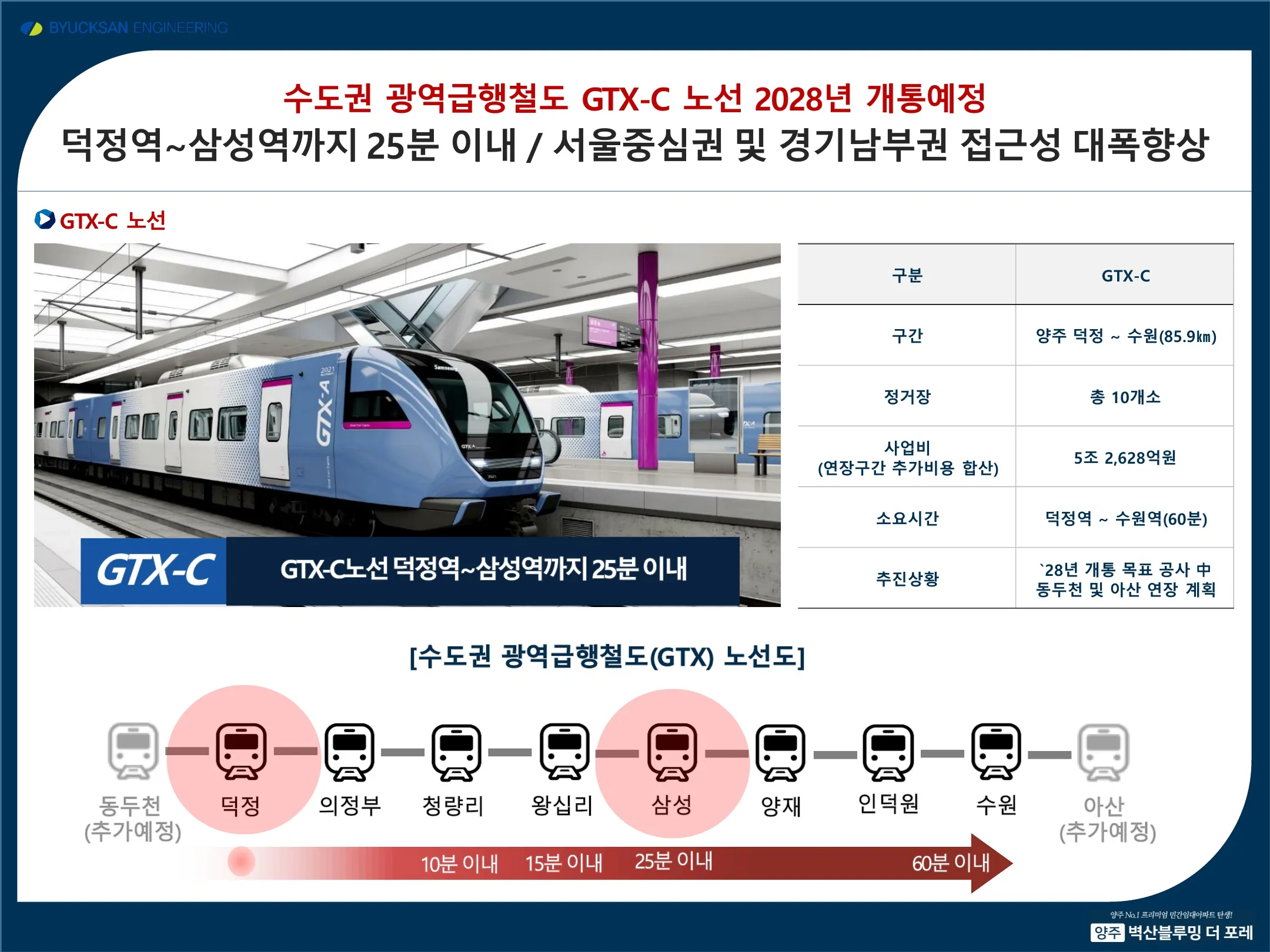 양주 벽산블루밍 더포레 교통환경